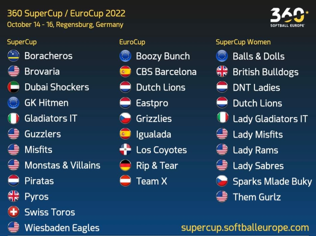 Teams 2022